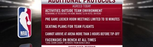 官方网站-【问答】NBA防疫做了哪些调整？被推迟的比赛怎么办？