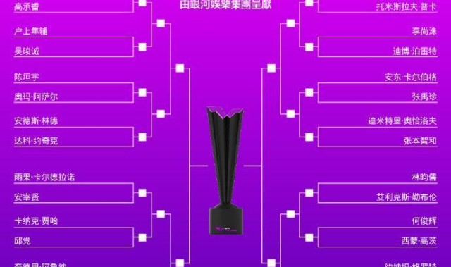 体育平台-WTT澳门冠军赛：王楚钦首轮对阵松岛辉空，国乒男单4人在上半区